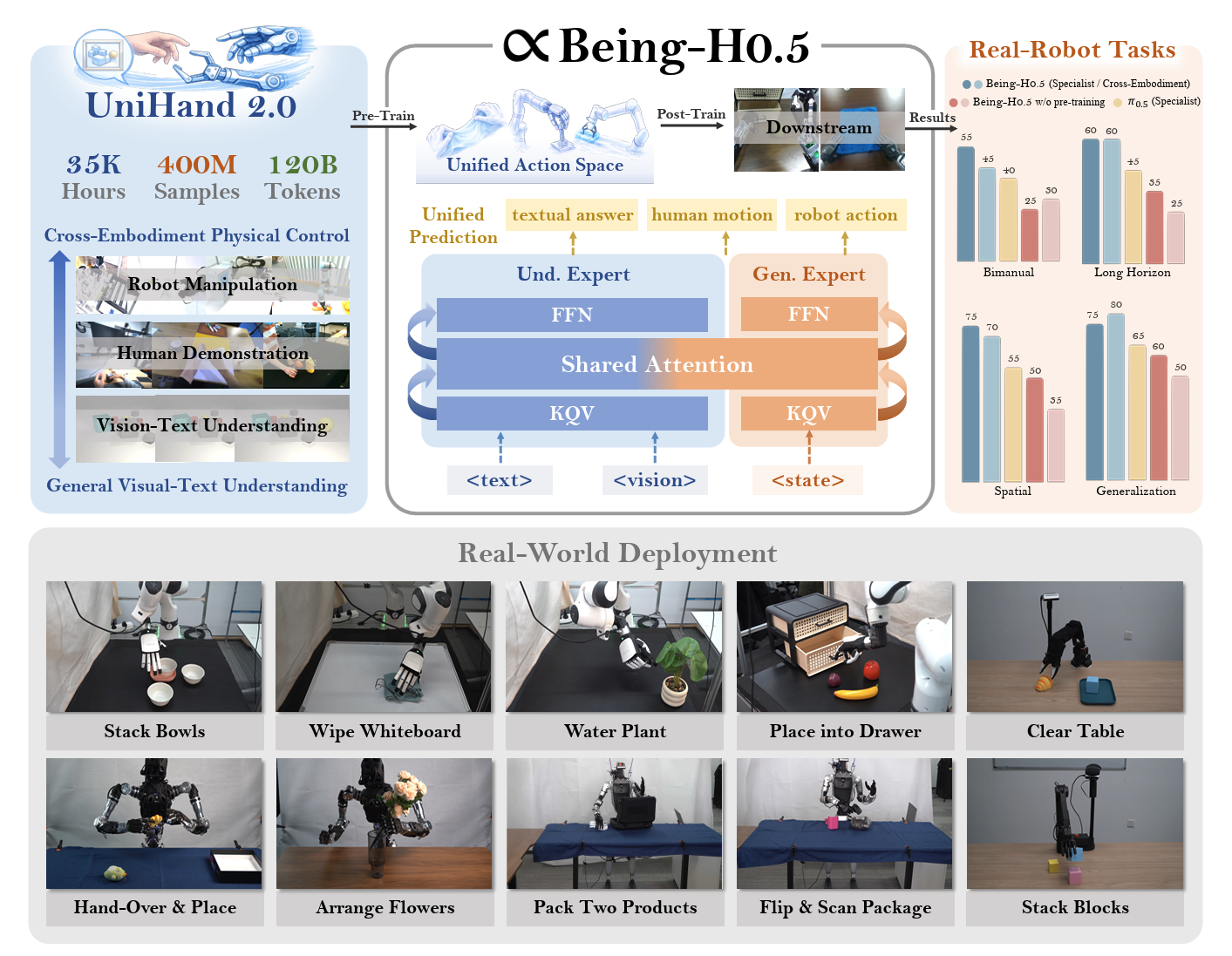 Being-H series thumbnail